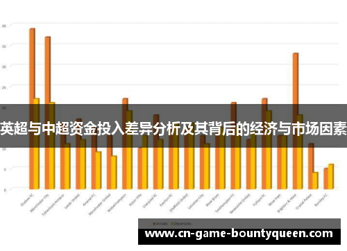 英超与中超资金投入差异分析及其背后的经济与市场因素
