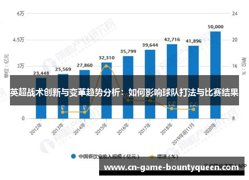 英超战术创新与变革趋势分析：如何影响球队打法与比赛结果