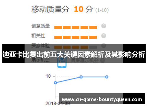 迪亚卡比复出前五大关键因素解析及其影响分析