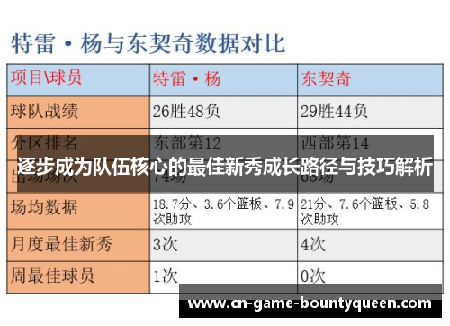 逐步成为队伍核心的最佳新秀成长路径与技巧解析