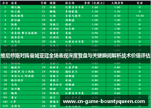 维尼修斯对阵曼城亚冠全场表现深度复盘与关键瞬间解析战术价值评估